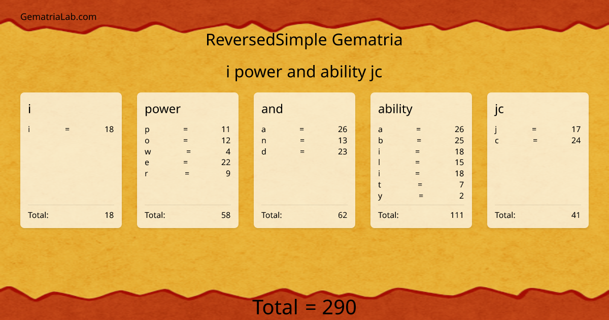 i power and ability jc in reversedSimple Gematria